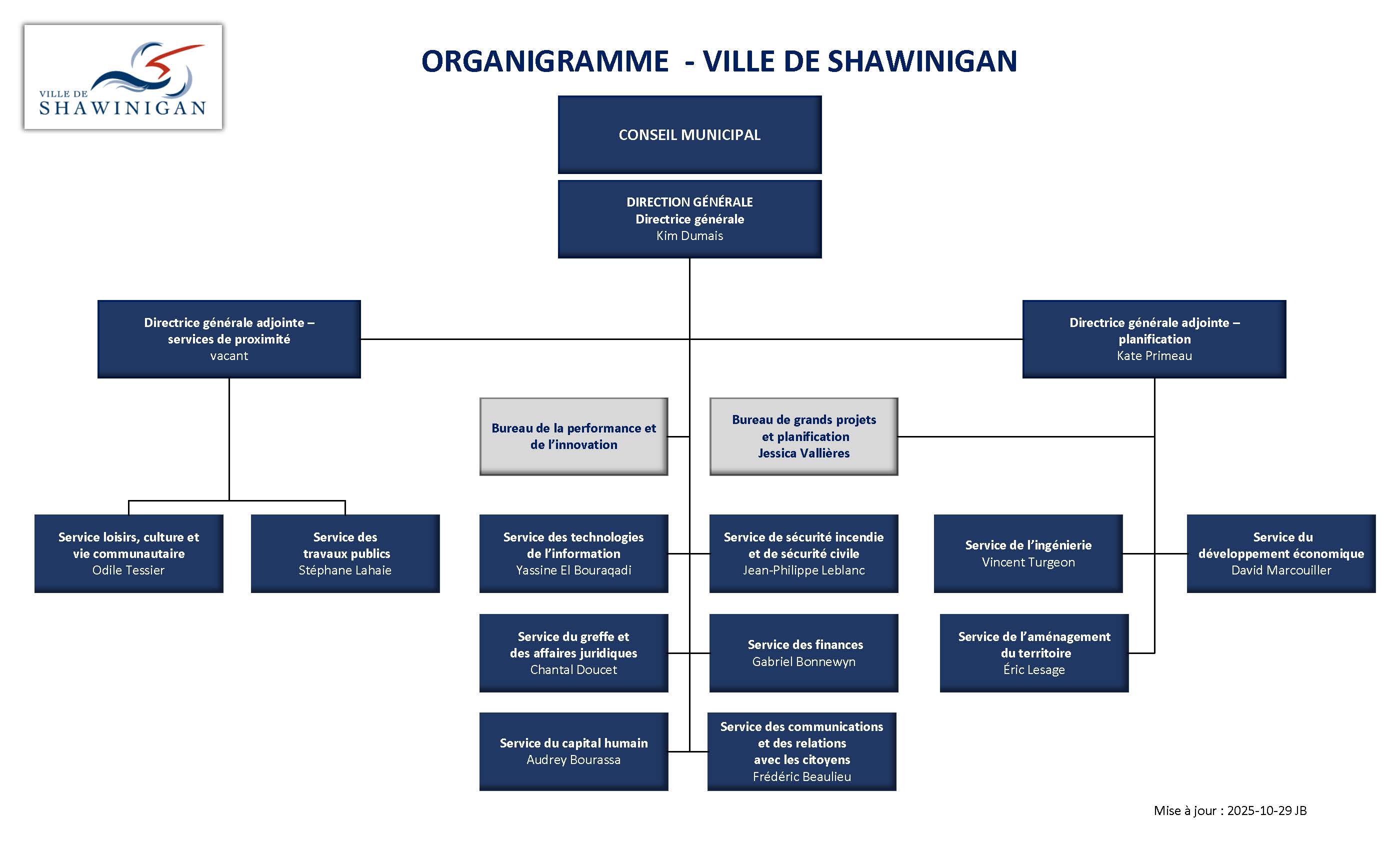 Organigramme - Ville de Shawinigan (002) Organigramme_211215