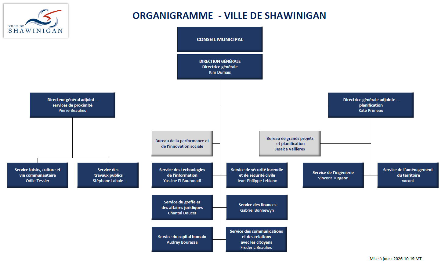 261019_organigramme Organigramme_211215
